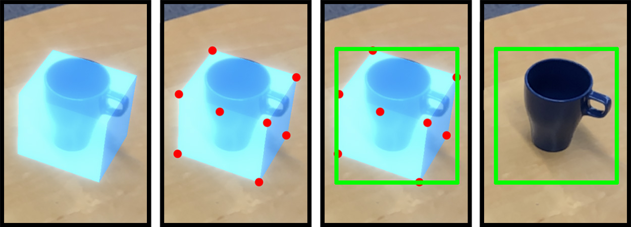 Depicts the 3d reprojection process from holocube to 2d image annotation.